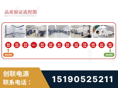 虎林-全流程品质验证体系完善